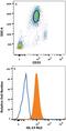 Interleukin-13 receptor subunit alpha-1 antibody, FAB1462A, R&D Systems, Flow Cytometry image 