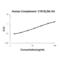 Complement C1r antibody, EK1954, Boster Biological Technology, Enzyme Linked Immunosorbent Assay image 