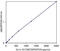 Interleukin 18 antibody, KSC0181, Invitrogen Antibodies, Enzyme Linked Immunosorbent Assay image 