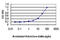 Aladin WD Repeat Nucleoporin antibody, LS-B6169, Lifespan Biosciences, Enzyme Linked Immunosorbent Assay image 