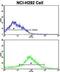 Adrenoceptor Beta 2 antibody, abx033279, Abbexa, Flow Cytometry image 