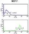 Tubulin Beta 1 Class VI antibody, LS-C161722, Lifespan Biosciences, Flow Cytometry image 