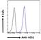 Argininosuccinate Synthase 1 antibody, LS-B3948, Lifespan Biosciences, Flow Cytometry image 