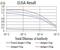 Pyrimidinergic Receptor P2Y4 antibody, NBP2-61759, Novus Biologicals, Enzyme Linked Immunosorbent Assay image 