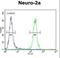 MAF1 Homolog, Negative Regulator Of RNA Polymerase III antibody, LS-C163962, Lifespan Biosciences, Flow Cytometry image 