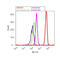 Metadherin antibody, 40-6400, Invitrogen Antibodies, Flow Cytometry image 