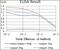 Tubulin beta-2A chain antibody, GTX60773, GeneTex, Enzyme Linked Immunosorbent Assay image 