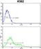 Inositol Polyphosphate-4-Phosphatase Type II B antibody, GTX80952, GeneTex, Flow Cytometry image 