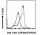 Nuclear Receptor Subfamily 1 Group H Member 2 antibody, LS-B2998, Lifespan Biosciences, Flow Cytometry image 