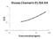 Retinoic Acid Receptor Responder 2 antibody, EK1330, Boster Biological Technology, Enzyme Linked Immunosorbent Assay image 