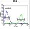 Osteoglycin antibody, PA5-48255, Invitrogen Antibodies, Flow Cytometry image 