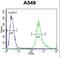 ADP/ATP translocase 3 antibody, LS-B10174, Lifespan Biosciences, Flow Cytometry image 