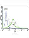 Sestrin 2 antibody, LS-C168999, Lifespan Biosciences, Flow Cytometry image 
