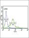 Sestrin-2 antibody, LS-C168999, Lifespan Biosciences, Flow Cytometry image 