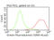 CD47 Molecule antibody, CF813325, Origene, Flow Cytometry image 