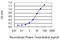 Cyclin-dependent kinase inhibitor 2A antibody, LS-C196886, Lifespan Biosciences, Enzyme Linked Immunosorbent Assay image 