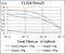 HB2 antibody, GTX60798, GeneTex, Enzyme Linked Immunosorbent Assay image 