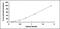 Galactosidase Alpha antibody, MBS2021125, MyBioSource, Enzyme Linked Immunosorbent Assay image 