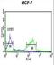 Transmembrane Protein 268 antibody, LS-C168775, Lifespan Biosciences, Flow Cytometry image 