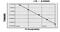 N-Acylsphingosine Amidohydrolase 1 antibody, MBS7236851, MyBioSource, Enzyme Linked Immunosorbent Assay image 