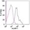 Leukocyte Associated Immunoglobulin Like Receptor 1 antibody, NBP1-43324, Novus Biologicals, Flow Cytometry image 