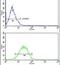 Casein Alpha S1 antibody, PA5-13490, Invitrogen Antibodies, Flow Cytometry image 