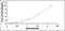 Adipocyte Plasma Membrane Associated Protein antibody, MBS2023843, MyBioSource, Enzyme Linked Immunosorbent Assay image 