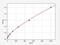 Interleukin 1 Family Member 10 antibody, EH14717, FineTest, Enzyme Linked Immunosorbent Assay image 