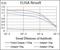 Syndecan 1 antibody, NBP2-37282, Novus Biologicals, Enzyme Linked Immunosorbent Assay image 