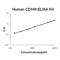 Sialic Acid Binding Ig Like Lectin 1 antibody, EK1304, Boster Biological Technology, Enzyme Linked Immunosorbent Assay image 