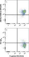 Hydroxycarboxylic Acid Receptor 2 antibody, MAB2760, R&D Systems, Flow Cytometry image 