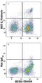 Bone Marrow Stromal Cell Antigen 2 antibody, MAB8660, R&D Systems, Flow Cytometry image 