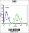 RuvB Like AAA ATPase 1 antibody, 60-400, ProSci, Flow Cytometry image 