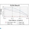 Junction Plakoglobin antibody, LS-C812522, Lifespan Biosciences, Western Blot image 