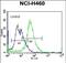 Phospholipase C Like 2 antibody, PA5-71617, Invitrogen Antibodies, Flow Cytometry image 