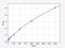 Methylenetetrahydrofolate Reductase antibody, EH2340, FineTest, Enzyme Linked Immunosorbent Assay image 