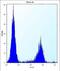 Mannosidase Alpha Class 2A Member 2 antibody, abx026853, Abbexa, Flow Cytometry image 