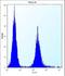 EF-Hand Calcium Binding Domain 7 antibody, LS-C167640, Lifespan Biosciences, Flow Cytometry image 