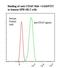 CD165 antibody, LS-C134784, Lifespan Biosciences, Flow Cytometry image 