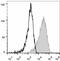 CD83 Molecule antibody, LS-C811238, Lifespan Biosciences, Flow Cytometry image 