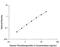 Thrombospondin 2 antibody, DTSP20, R&D Systems, Enzyme Linked Immunosorbent Assay image 