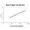 Proprotein Convertase Subtilisin/Kexin Type 9 antibody, EK1701, Boster Biological Technology, Enzyme Linked Immunosorbent Assay image 