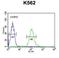 UBA Domain Containing 1 antibody, LS-C160368, Lifespan Biosciences, Flow Cytometry image 