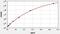 Insulin Like Growth Factor Binding Protein 3 antibody, EH0169, FineTest, Enzyme Linked Immunosorbent Assay image 