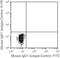 Lysozyme antibody, GIC207, Invitrogen Antibodies, Flow Cytometry image 