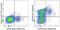 CD226 Molecule antibody, 25-2269-42, Invitrogen Antibodies, Flow Cytometry image 