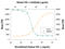 Transforming Growth Factor Alpha antibody, AB-239-NA, R&D Systems, Neutralising image 