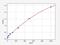 Transforming Growth Factor Beta 2 antibody, ER0062, FineTest, Enzyme Linked Immunosorbent Assay image 