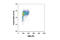 Minichromosome Maintenance Complex Component 2 antibody, 12958S, Cell Signaling Technology, Flow Cytometry image 