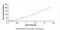 UDP-Glucuronate Decarboxylase 1 antibody, MBS2031993, MyBioSource, Enzyme Linked Immunosorbent Assay image 